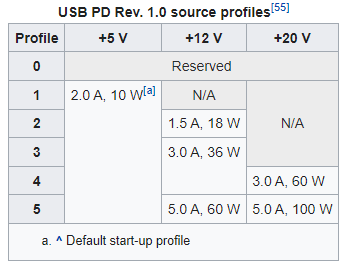 USB-PD Rev 1