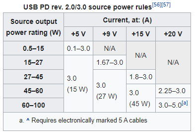 USB-PD Rev 2 and 3